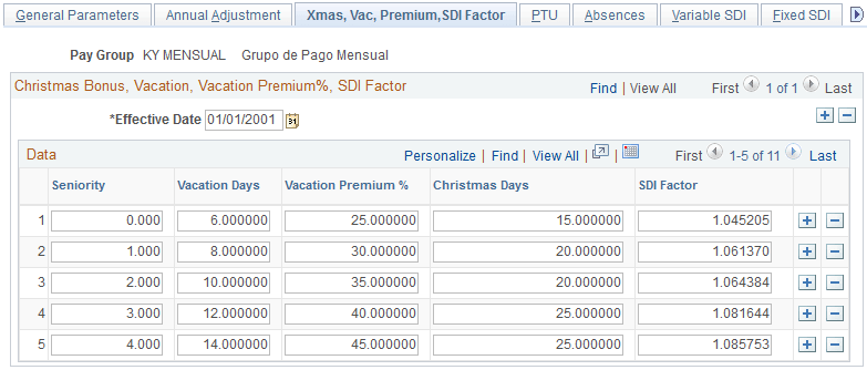 Xmas, Vac, Premium, SDI Factor page