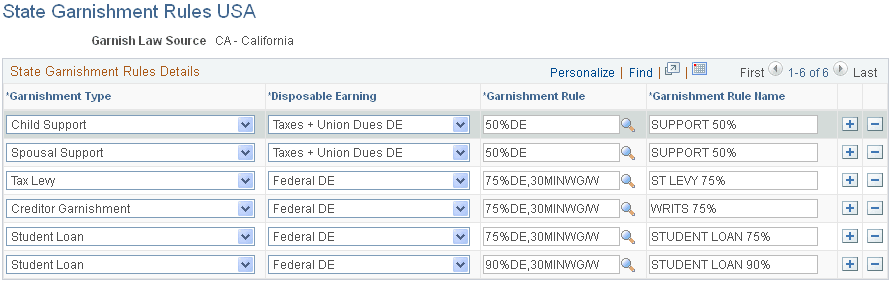 State Garnishment Rules USA page
