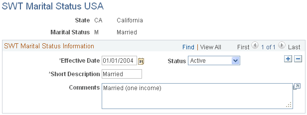SWT Marital Status USA page
