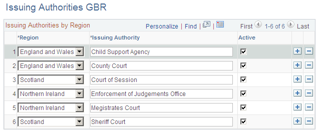 Issuing Authorities GBR page