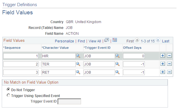 Trigger Definitions - Field Values page for UK Retro Trigger