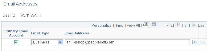 User Profiles - Email Addresses page