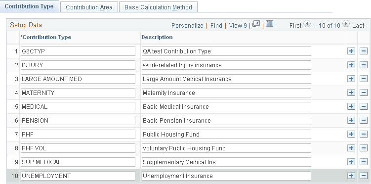 Contribution Type page
