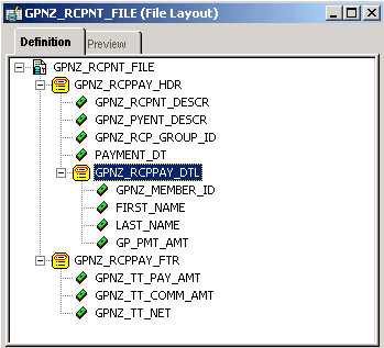 Sample recipient file layout