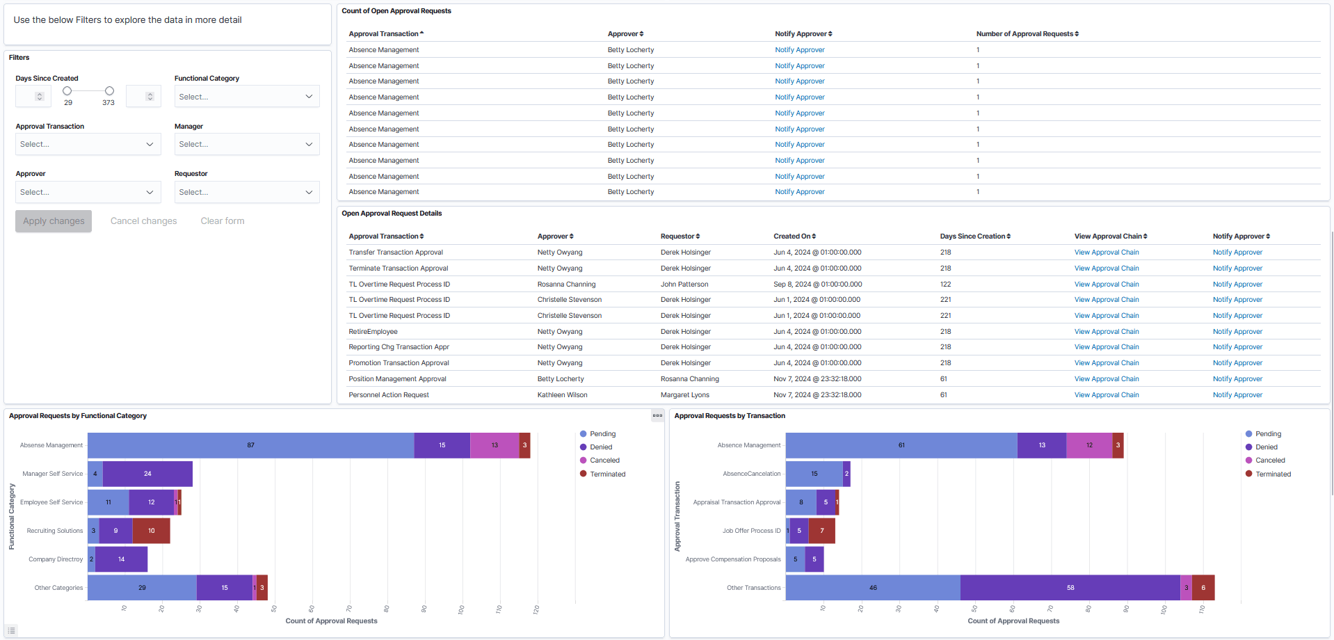 Approval Insights dashboard (2 of 3)