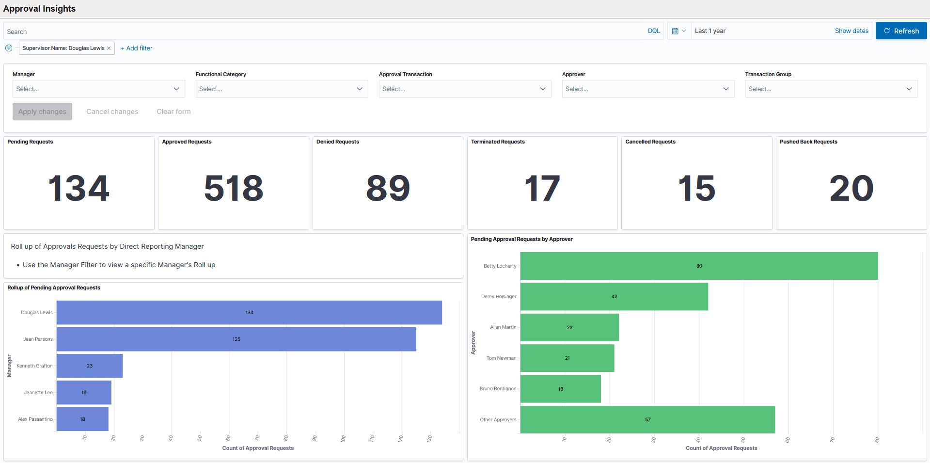 Approval Insights dashboard (1 of 3)