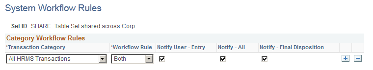 System Workflow Rules page