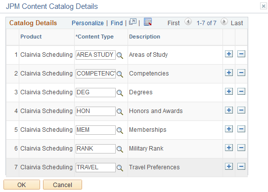 JPM Content Catalog Details page