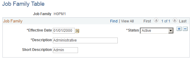 Job Family Table page