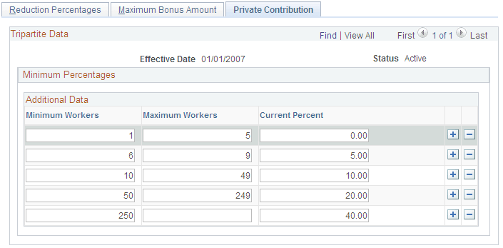 Private Contribution page
