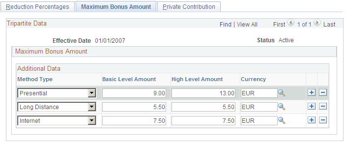 Maximum Bonus Amount page