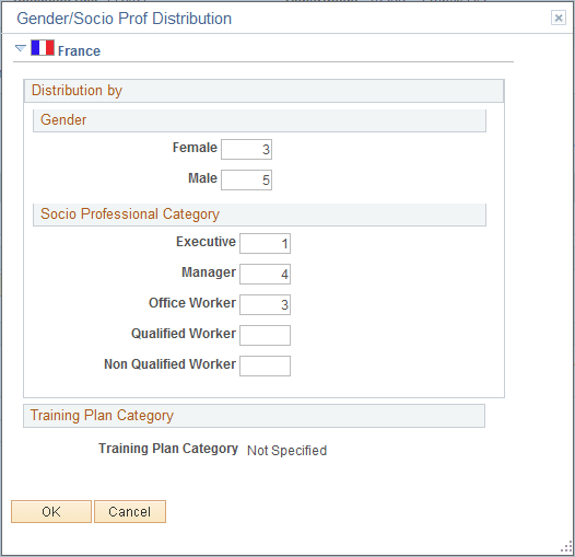 Adjust Department Demand - Gender/Socio Prof Distribution page