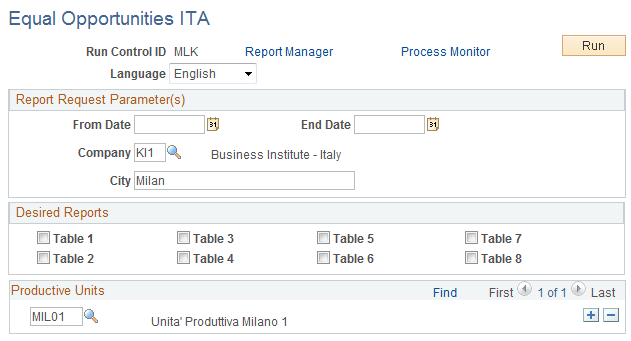 Equal Opportunities ITA page