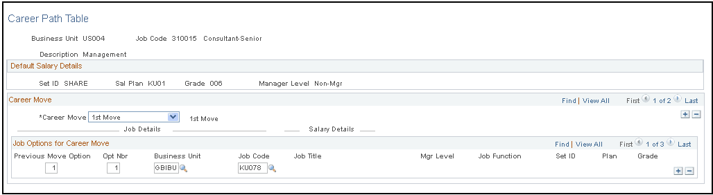 Career Path Table page