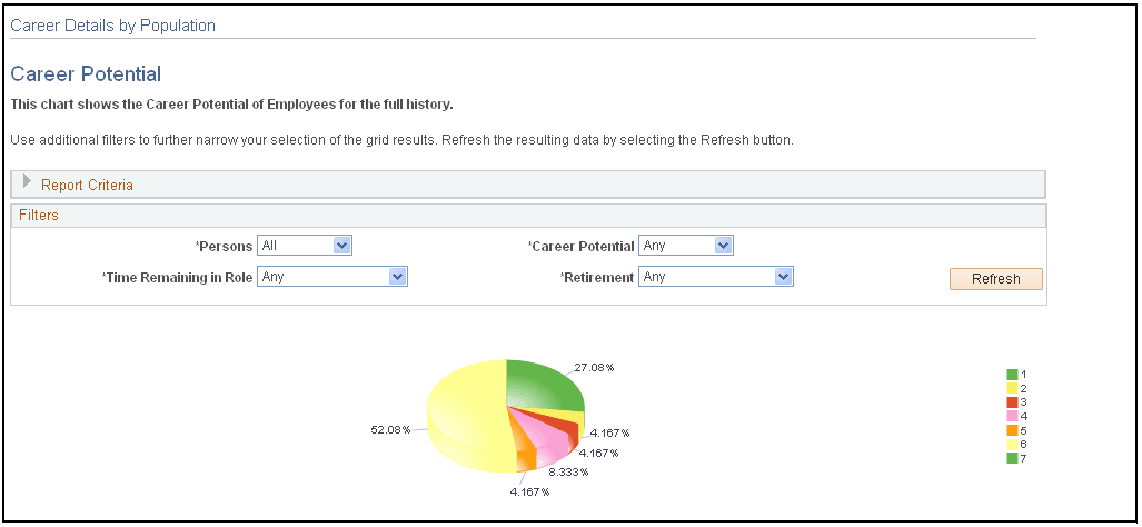 Career Potential page (1 of 2)