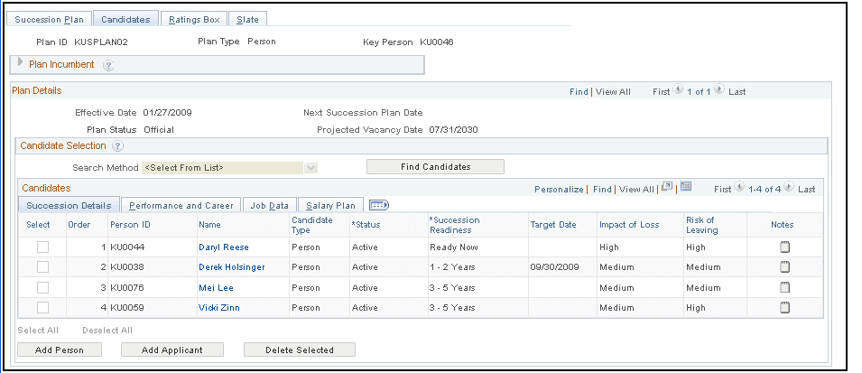 Succession Plan - Candidates page