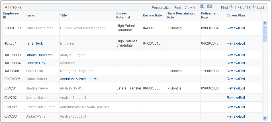 Career Potential page (2 of 2)