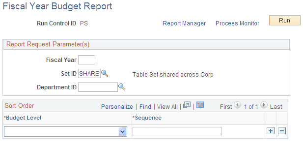 Fiscal Year Budget Report page