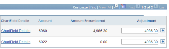 Encumbrance Suspense Combo Code (2 of 2)