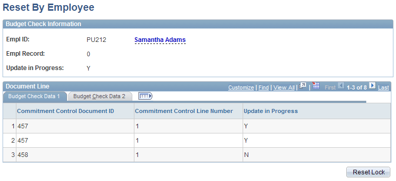 Reset By Employee page: Budget Check Data 1 tab