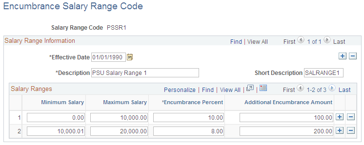 Encumbrance Salary Range Code page