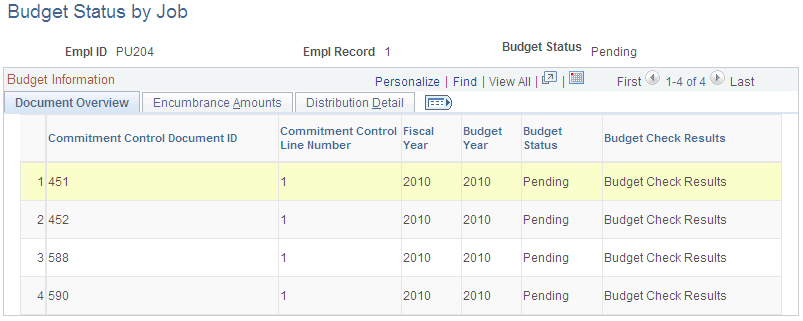 Budget Status by Job page: Document Overview tab