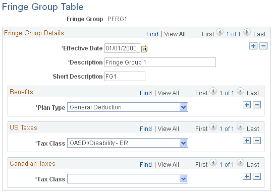 Fringe Group Table page