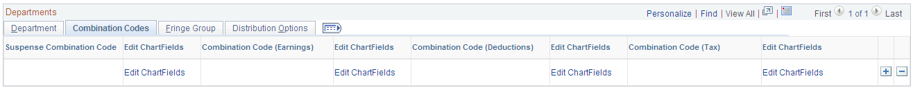 Build Current FY Budget page - Combination Codes tab