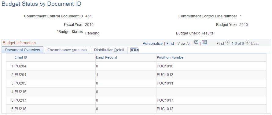 Budget Status by Document ID page: Document Overview tab