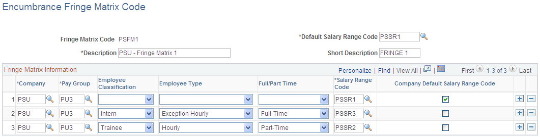 Encumbrance Fringe Matrix Code page