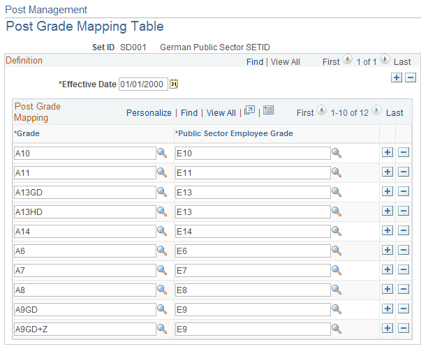 Post Management - Post Grade Mapping Table page