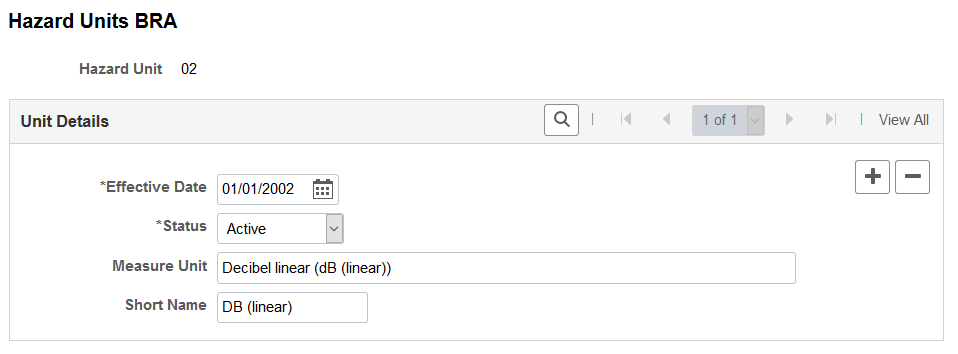 Hazard Units BRA page