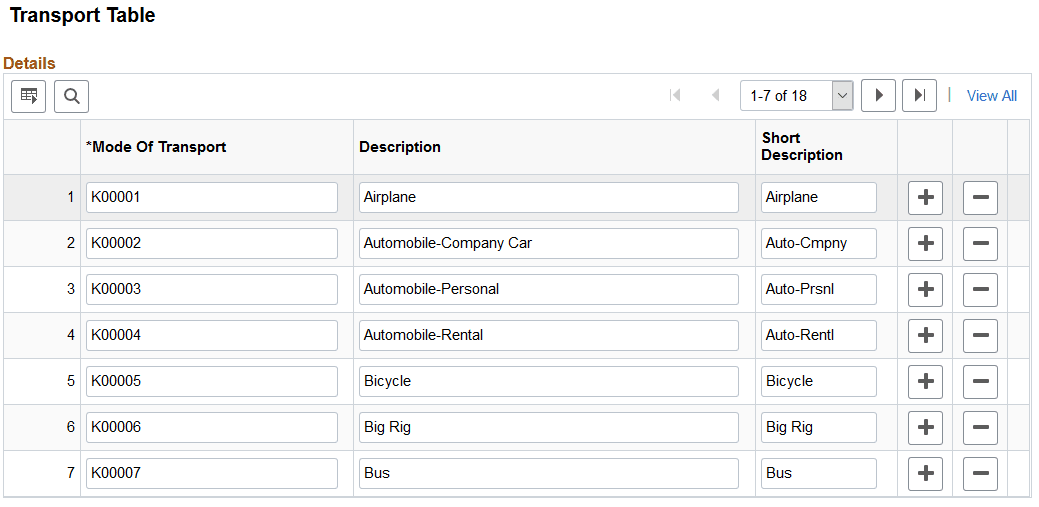Transport Table page