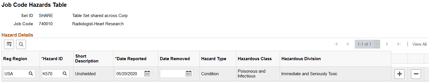 Job Code Hazards Table page
