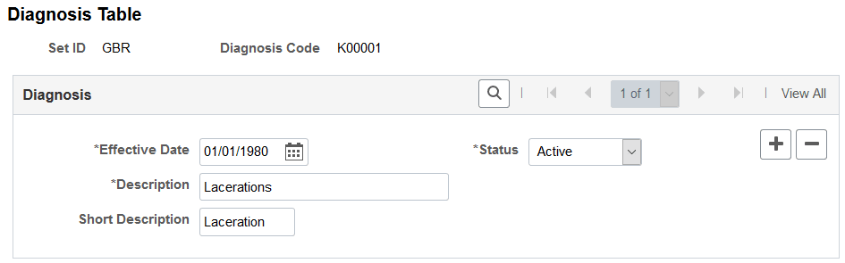 Diagnosis Table page