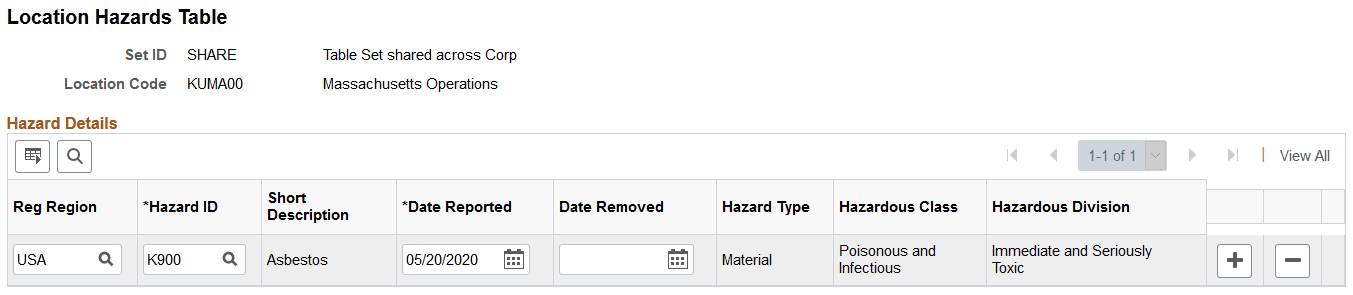 Location Hazards Table page