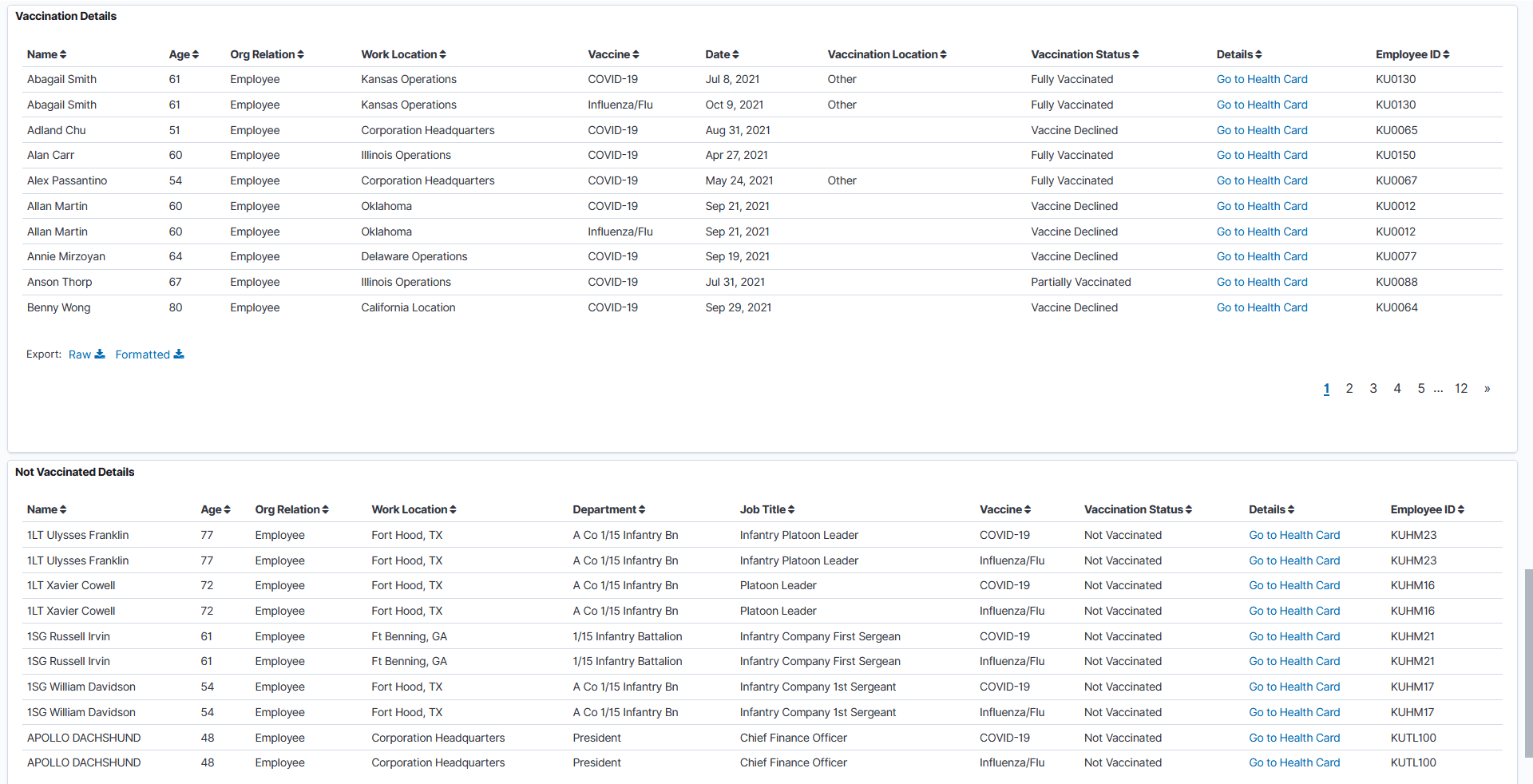 Vaccination Analytics Dashboard (4 of 4)