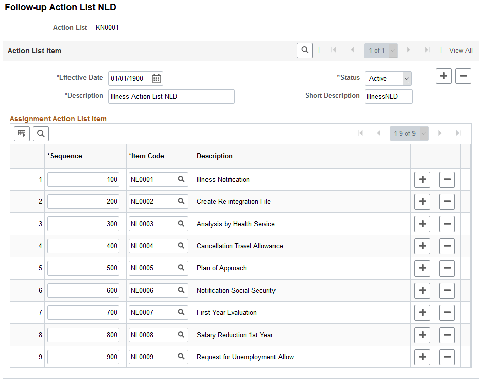 Follow-up Action List NLD page