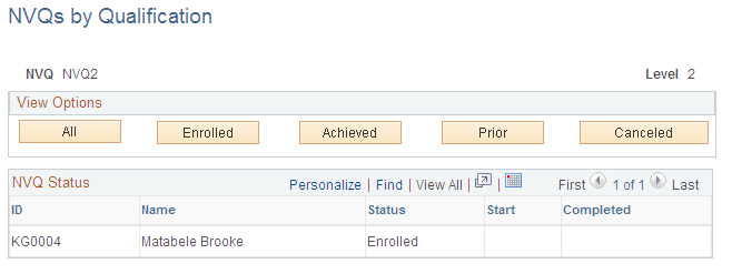 NVQs by Qualification page