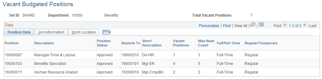 Vacant Budgeted Positions page