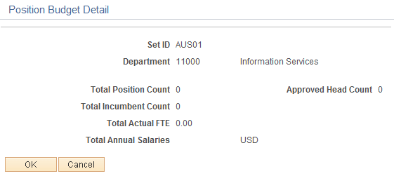 Position Budget Detail page