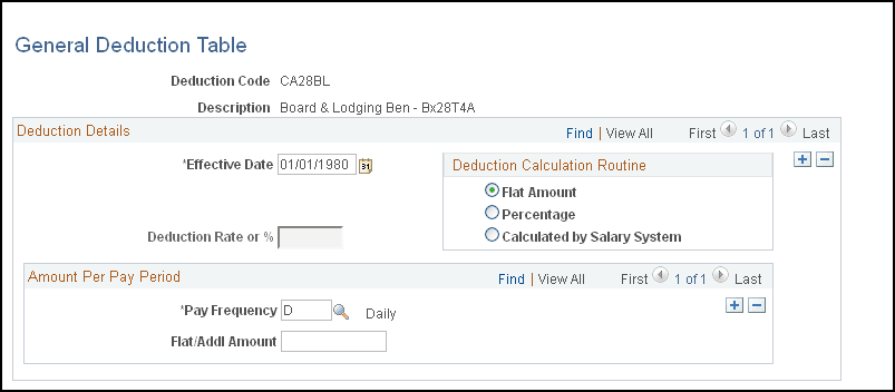 General Deduction Table page