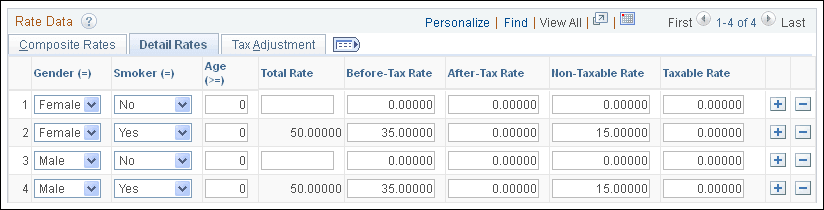 Benefit Rates page: Detail Rates tab