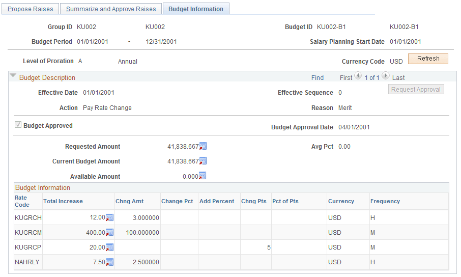 Budget Information page