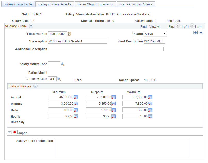 Salary Grade Table page
