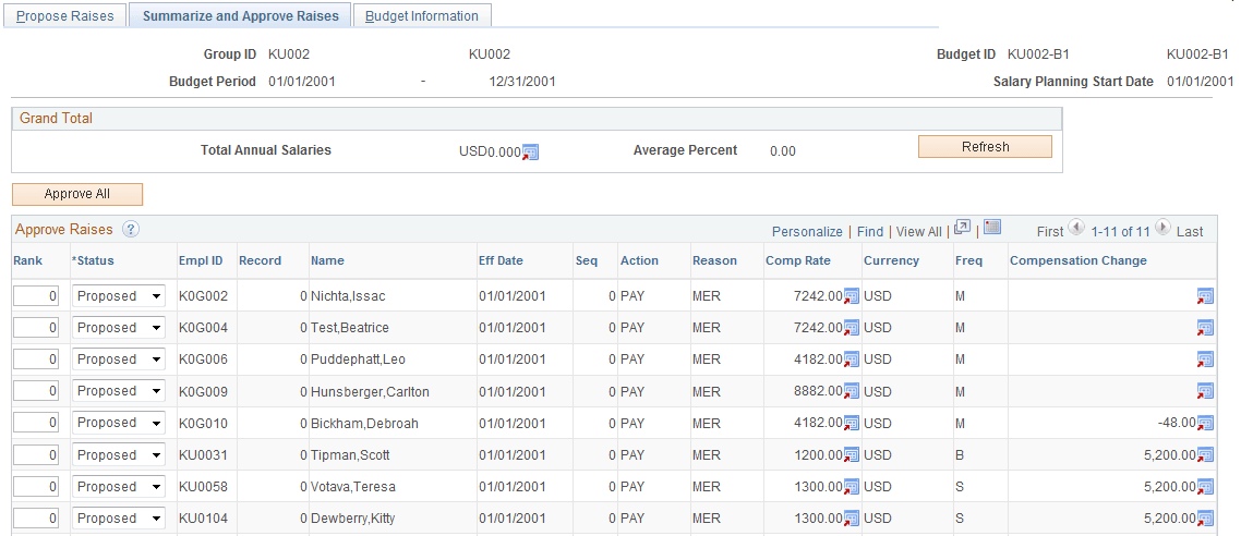 Summarize and Approve Raises page