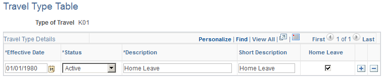 Travel Type Table page