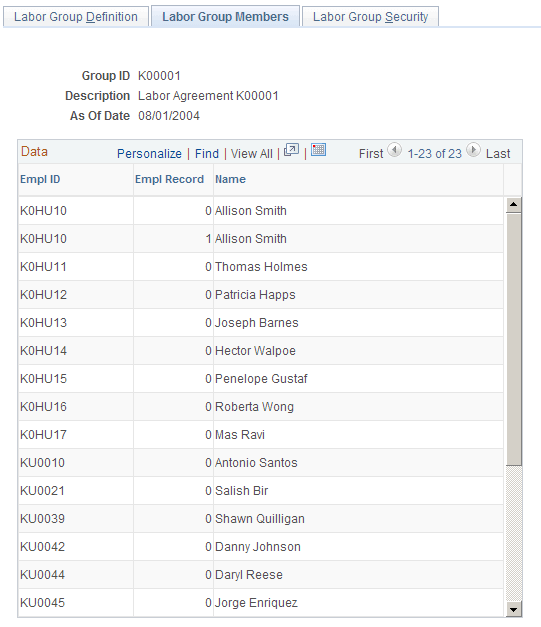 Labor Group Members page