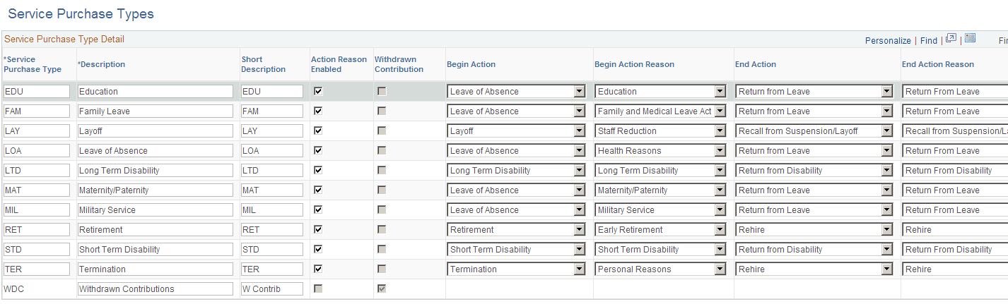 Service Purchase Type page
