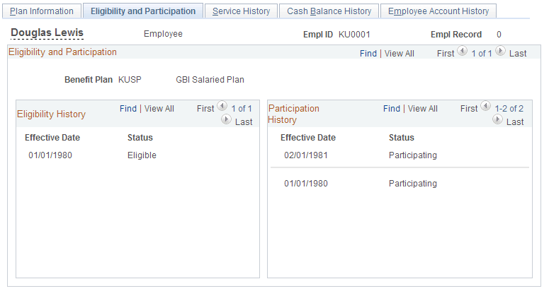 Eligibility and Participation page